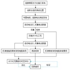 推大鸡吧看av逼逼基于直流电法的煤层增透措施效果快速检验技术